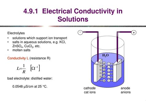 Electrolytic Sensor Method solution|electrolytic conductivity.